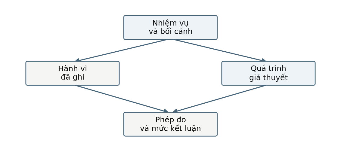 Hình trong Tâm lý học thần kinh