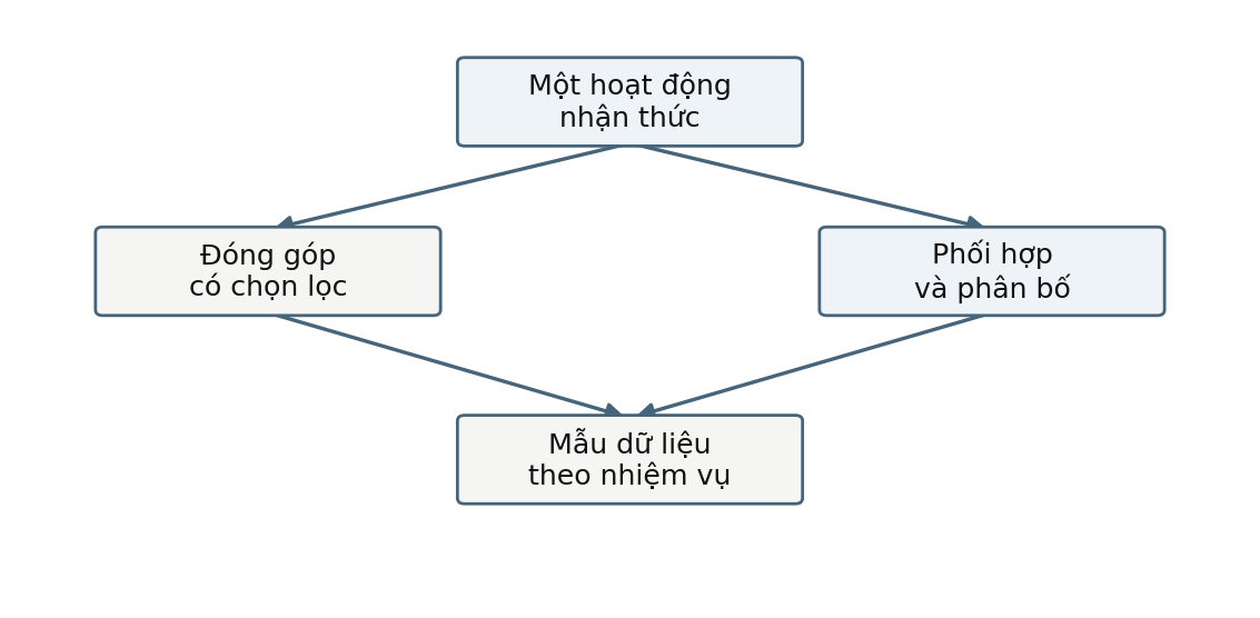 Hình trong Tâm lý học thần kinh