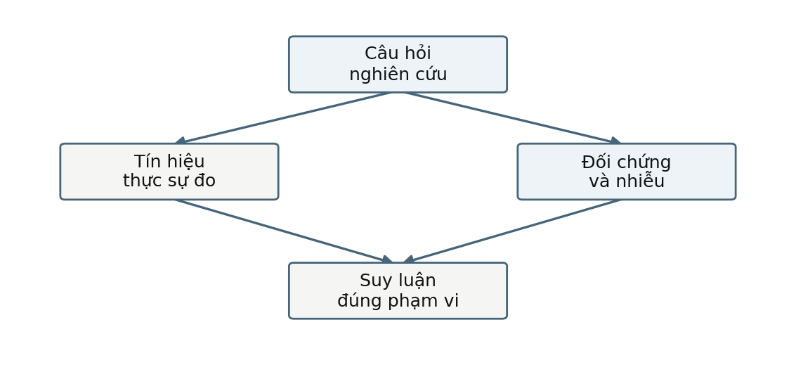 Hình trong Tâm lý học thần kinh