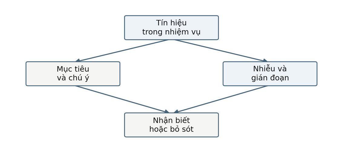 Hình trong Tâm lý học thần kinh