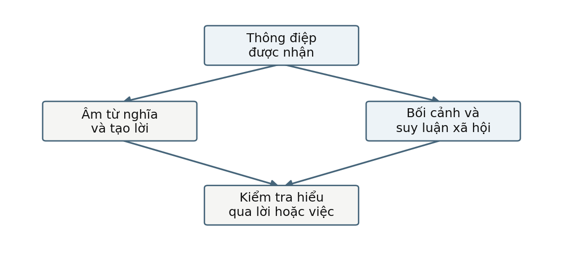 Hình trong Tâm lý học thần kinh