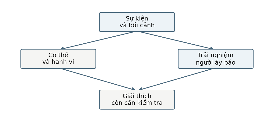 Hình trong Tâm lý học thần kinh