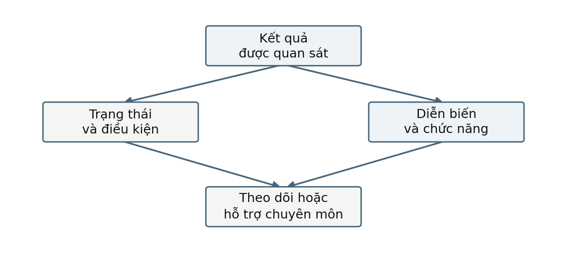 Hình trong Tâm lý học thần kinh