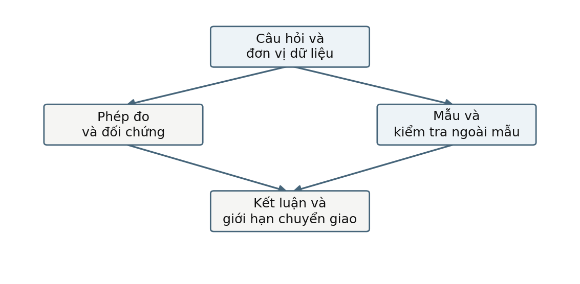 Hình trong Tâm lý học thần kinh