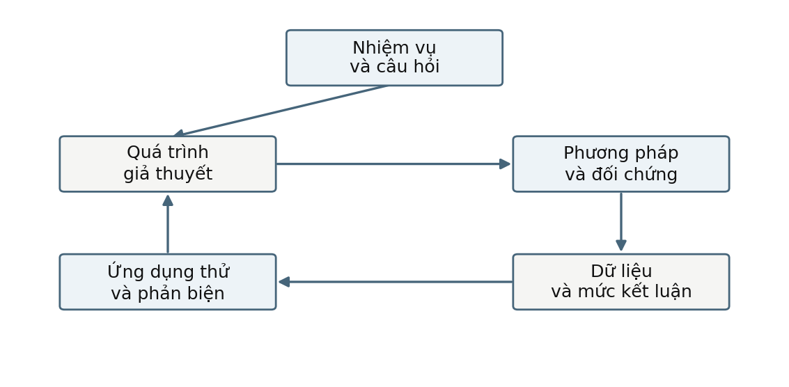 Hình trong Tâm lý học thần kinh