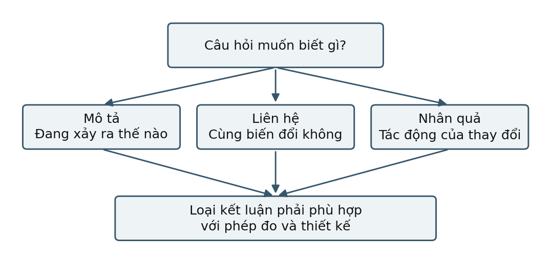 Hình trong Phương pháp nghiên cứu tâm lý học
