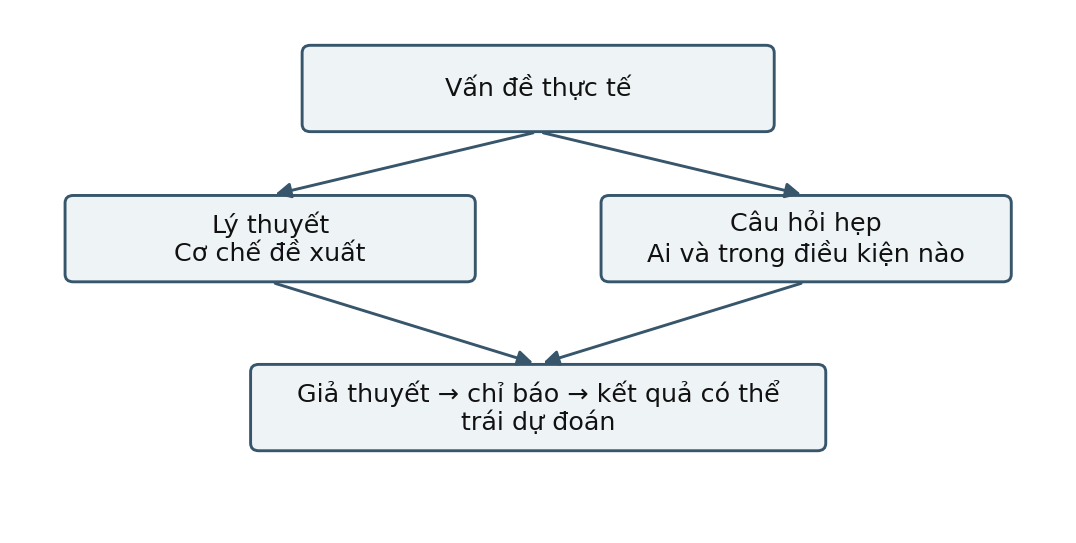 Hình trong Phương pháp nghiên cứu tâm lý học