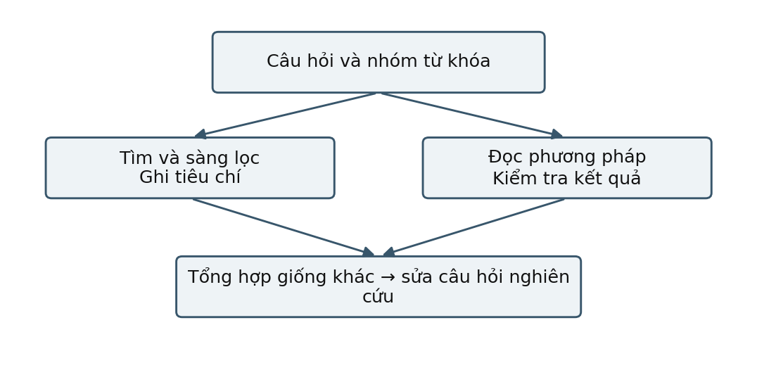 Hình trong Phương pháp nghiên cứu tâm lý học