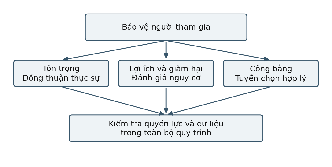 Hình trong Phương pháp nghiên cứu tâm lý học