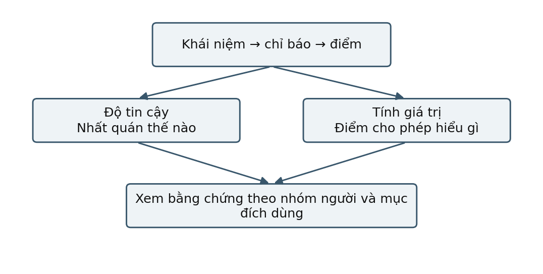 Hình trong Phương pháp nghiên cứu tâm lý học