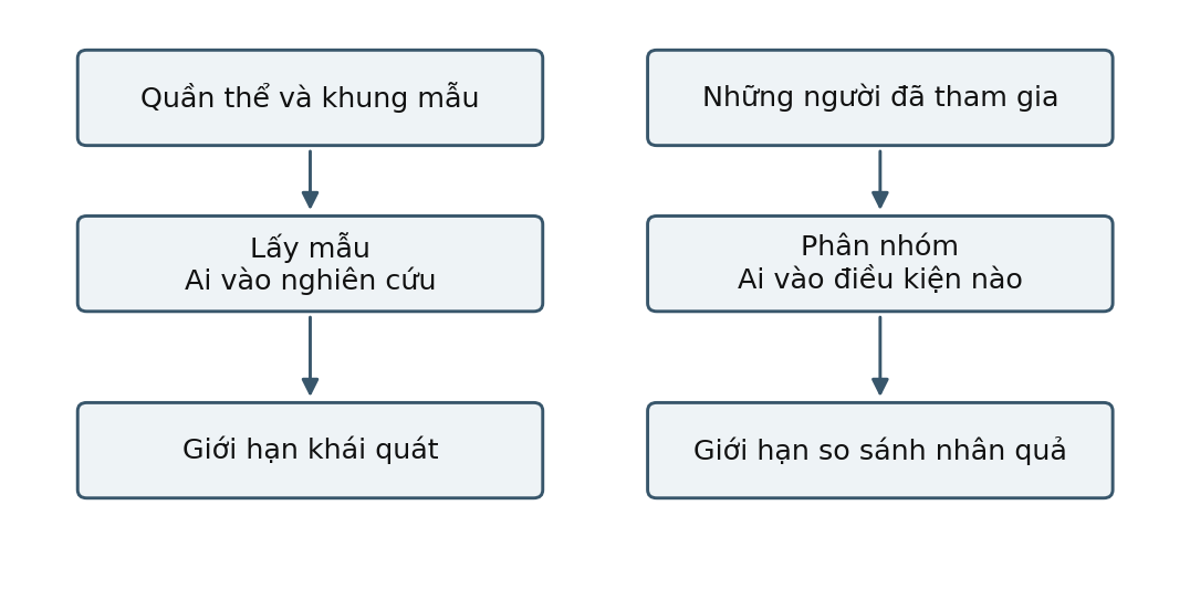 Hình trong Phương pháp nghiên cứu tâm lý học