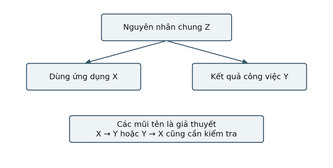 Hình trong Phương pháp nghiên cứu tâm lý học