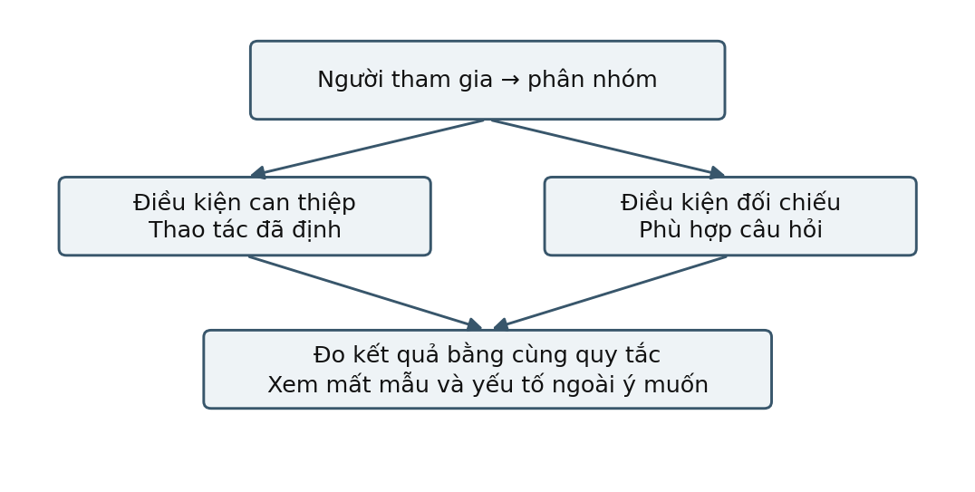 Hình trong Phương pháp nghiên cứu tâm lý học