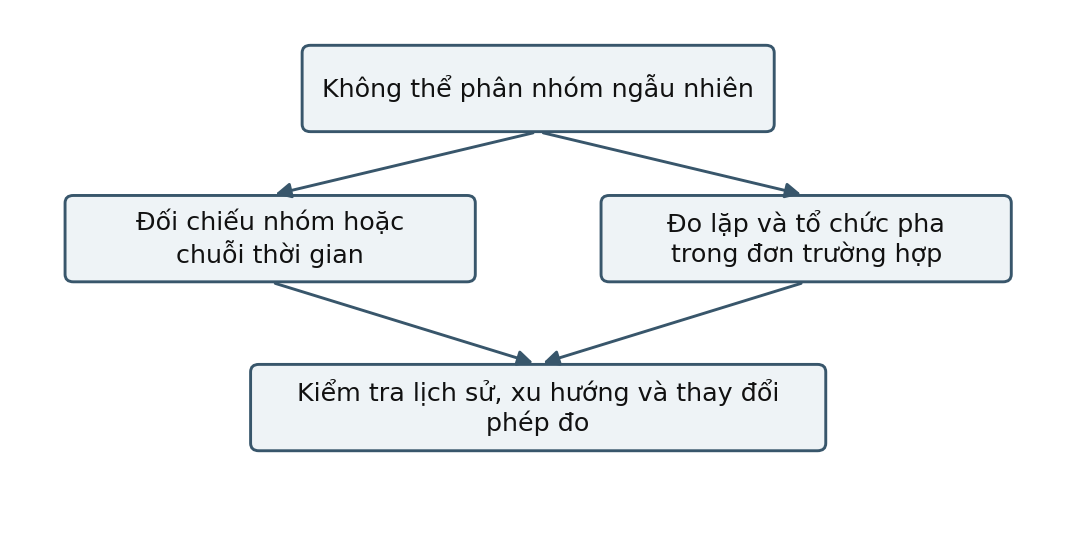 Hình trong Phương pháp nghiên cứu tâm lý học
