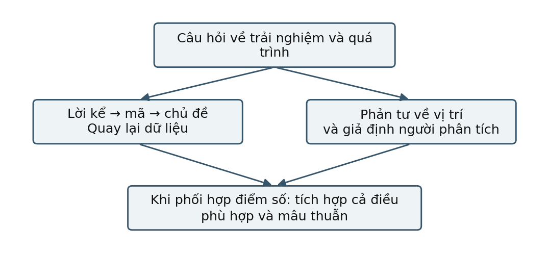Hình trong Phương pháp nghiên cứu tâm lý học