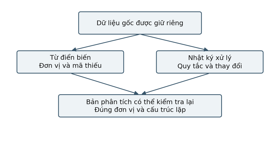 Hình trong Phương pháp nghiên cứu tâm lý học