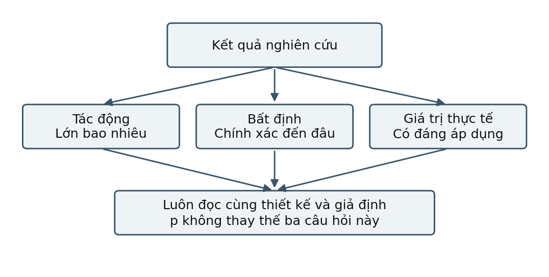 Hình trong Phương pháp nghiên cứu tâm lý học