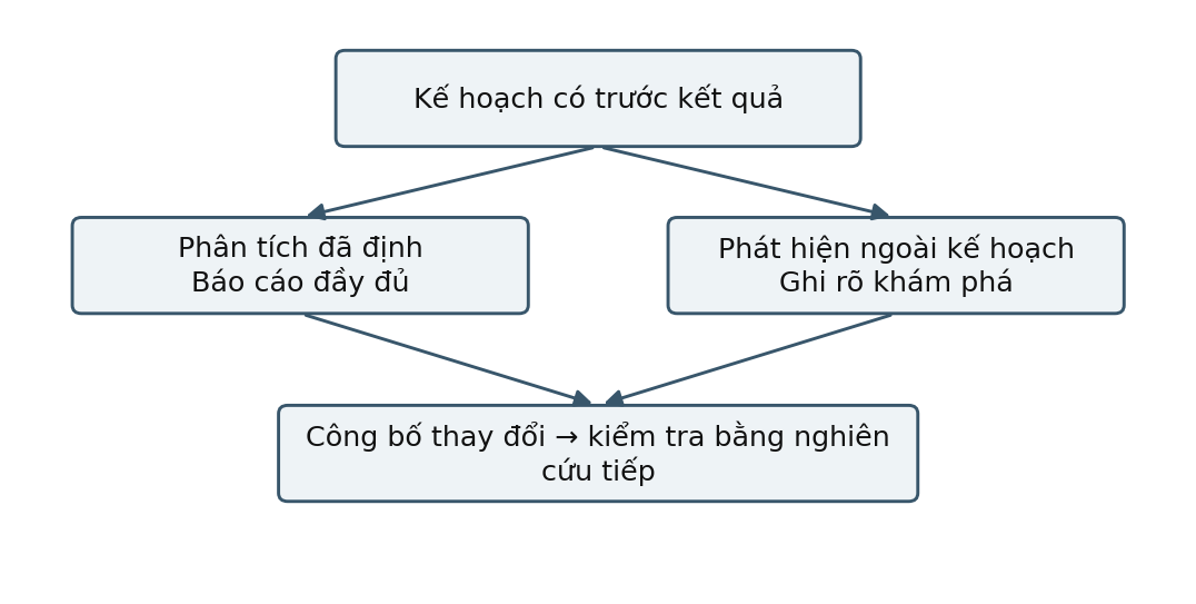 Hình trong Phương pháp nghiên cứu tâm lý học