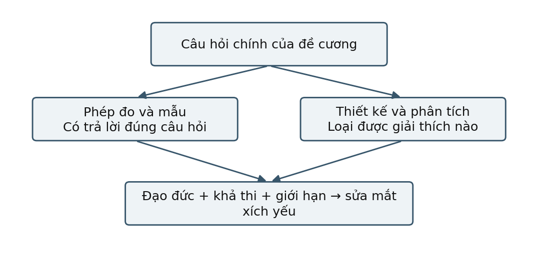 Hình trong Phương pháp nghiên cứu tâm lý học