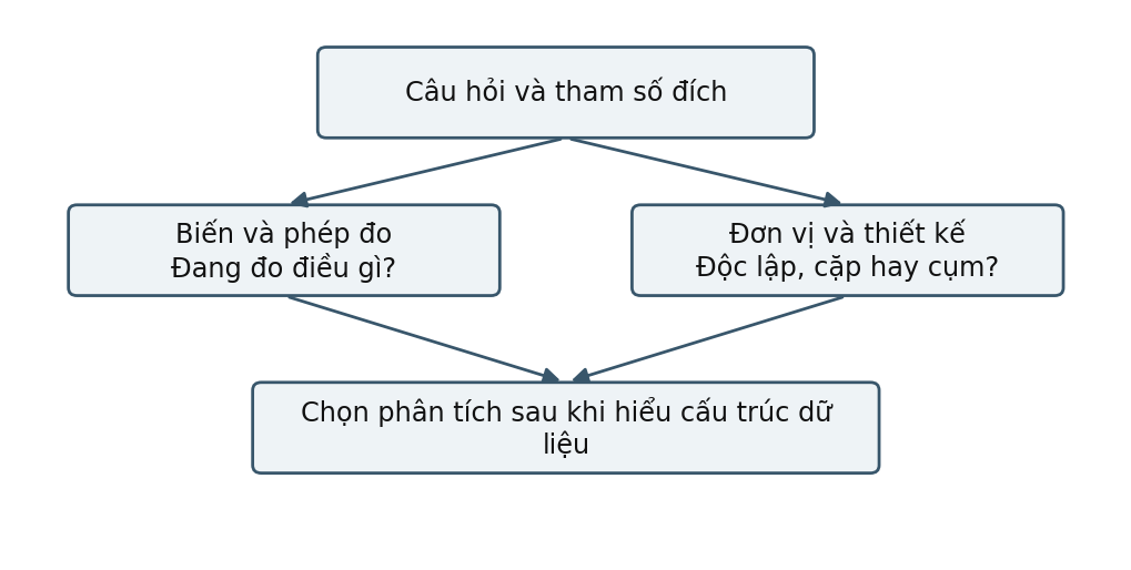 Hình trong Thống kê ứng dụng trong nghiên cứu tâm lý