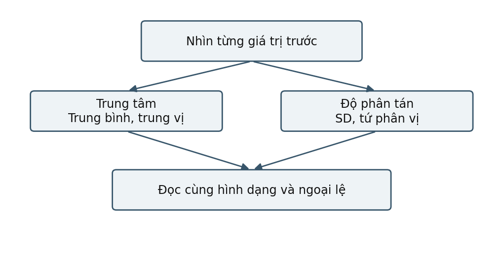 Hình trong Thống kê ứng dụng trong nghiên cứu tâm lý