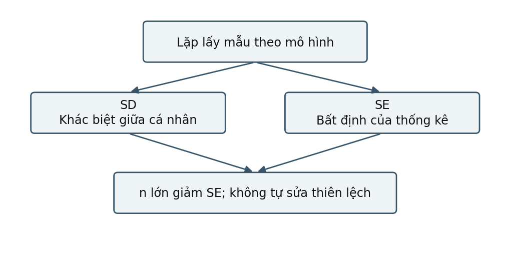 Hình trong Thống kê ứng dụng trong nghiên cứu tâm lý