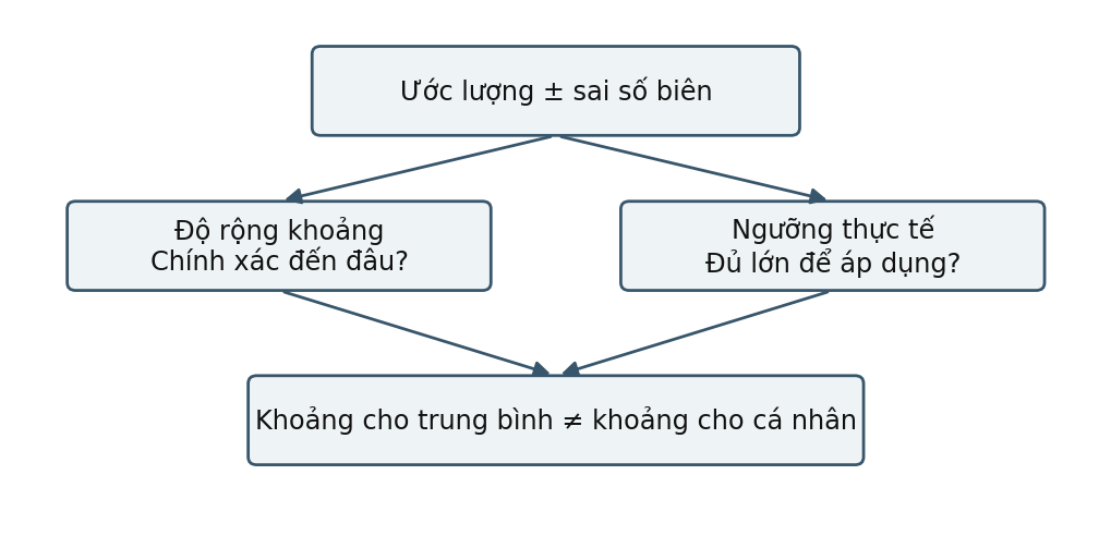 Hình trong Thống kê ứng dụng trong nghiên cứu tâm lý