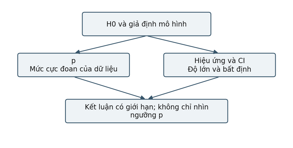 Hình trong Thống kê ứng dụng trong nghiên cứu tâm lý