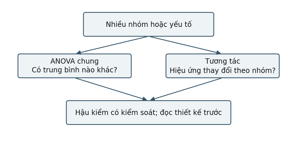 Hình trong Thống kê ứng dụng trong nghiên cứu tâm lý
