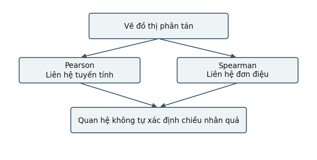 Hình trong Thống kê ứng dụng trong nghiên cứu tâm lý
