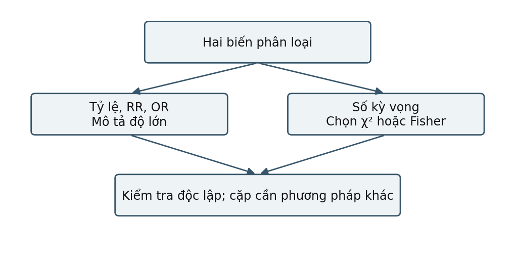 Hình trong Thống kê ứng dụng trong nghiên cứu tâm lý