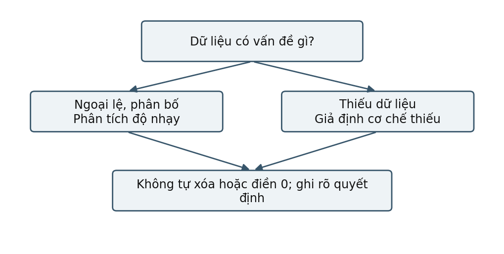 Hình trong Thống kê ứng dụng trong nghiên cứu tâm lý