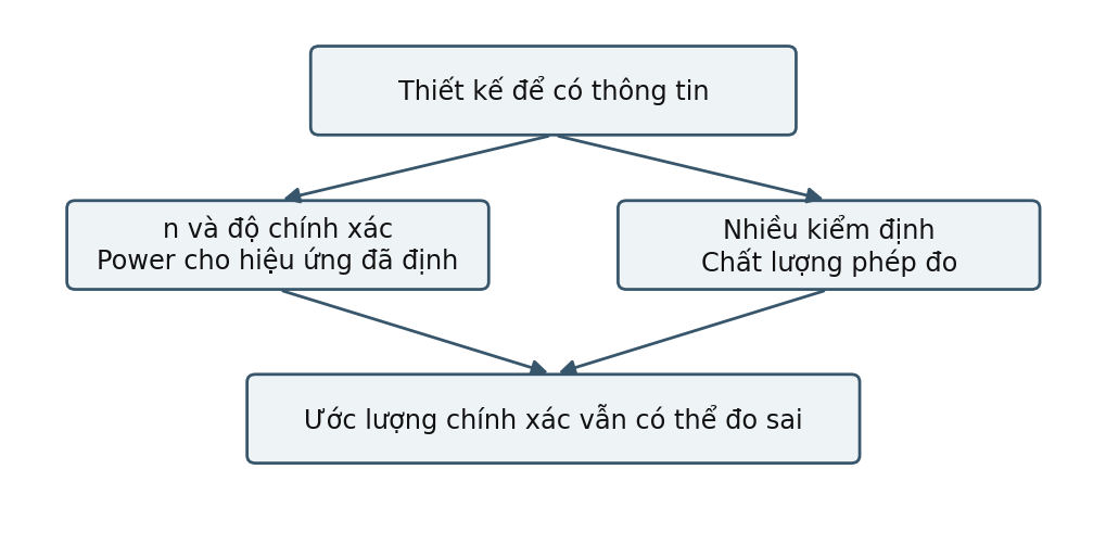 Hình trong Thống kê ứng dụng trong nghiên cứu tâm lý