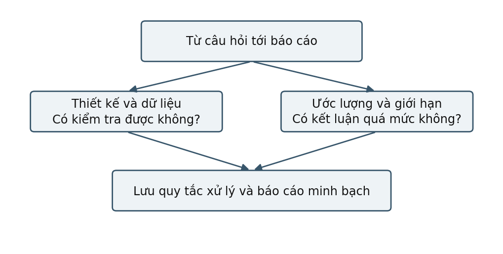 Hình trong Thống kê ứng dụng trong nghiên cứu tâm lý