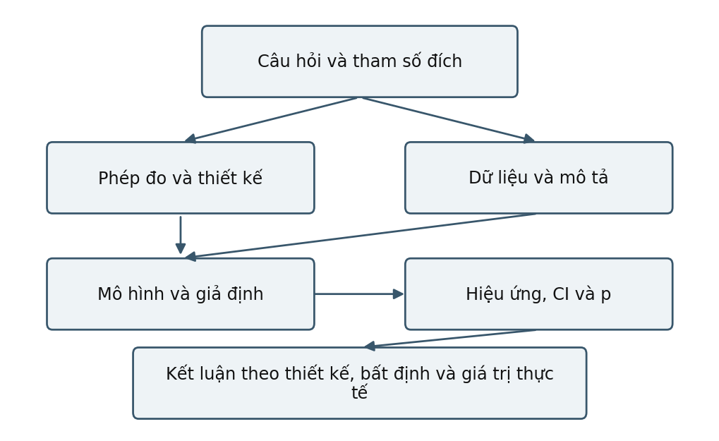 Hình trong Thống kê ứng dụng trong nghiên cứu tâm lý