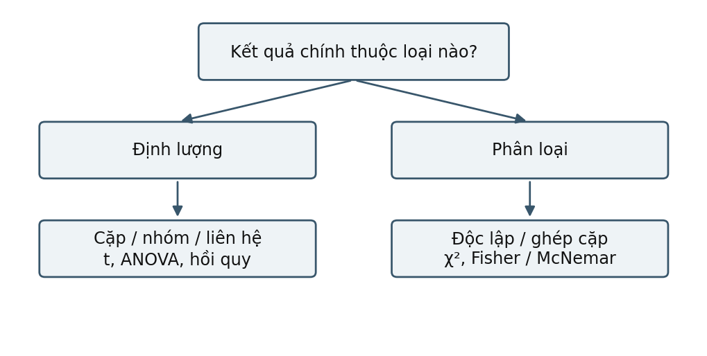 Hình trong Thống kê ứng dụng trong nghiên cứu tâm lý