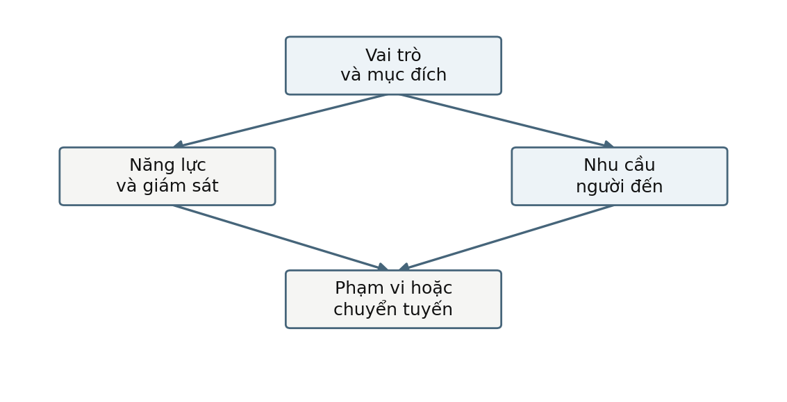 Hình trong Kỹ năng tham vấn tâm lý