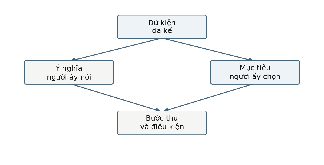Hình trong Kỹ năng tham vấn tâm lý