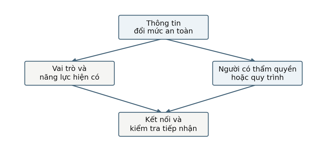 Hình trong Kỹ năng tham vấn tâm lý