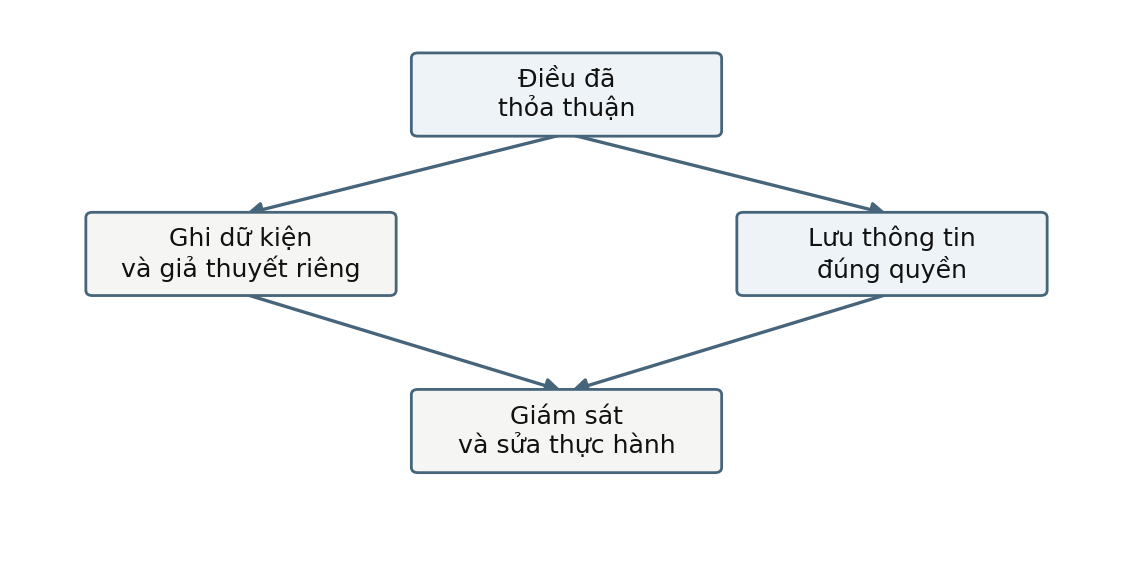 Hình trong Kỹ năng tham vấn tâm lý
