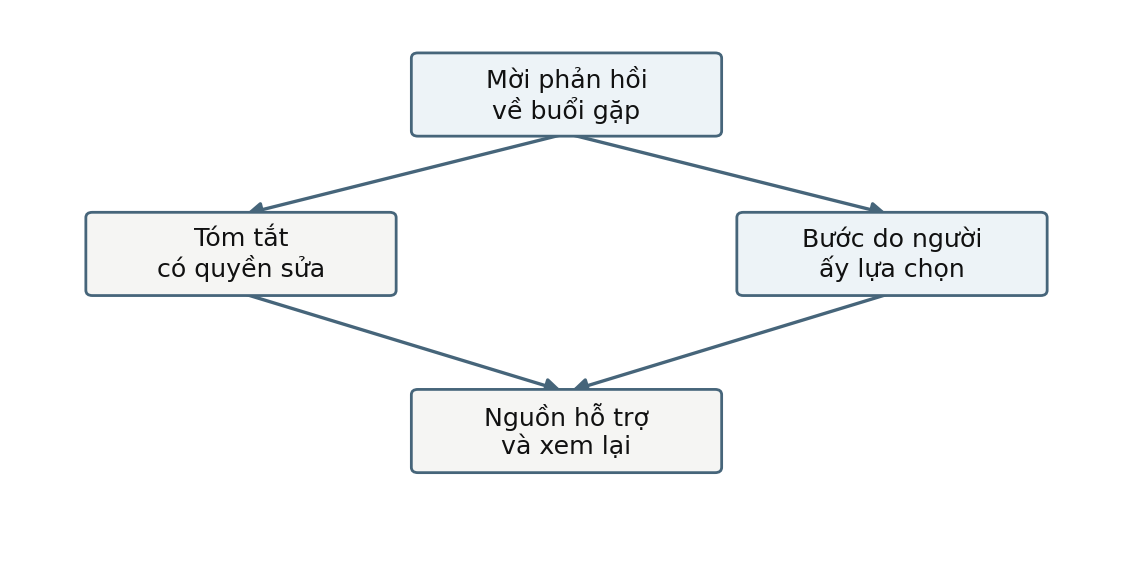 Hình trong Kỹ năng tham vấn tâm lý