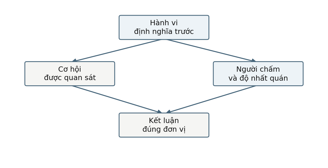 Hình trong Kỹ năng tham vấn tâm lý