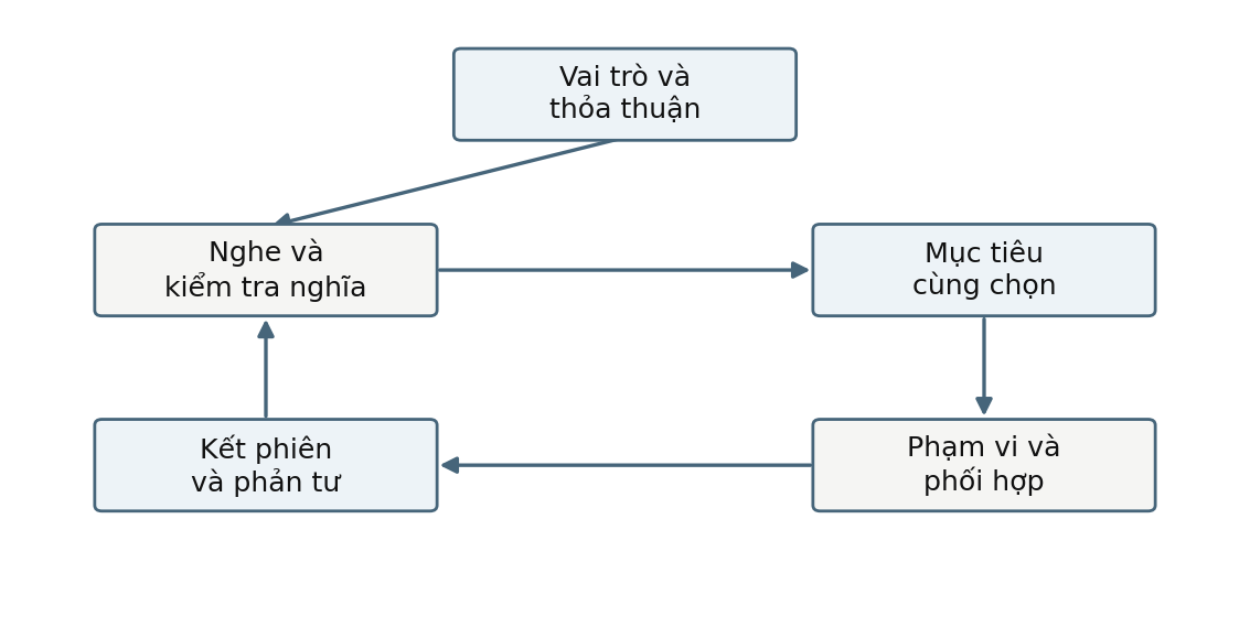 Hình trong Kỹ năng tham vấn tâm lý